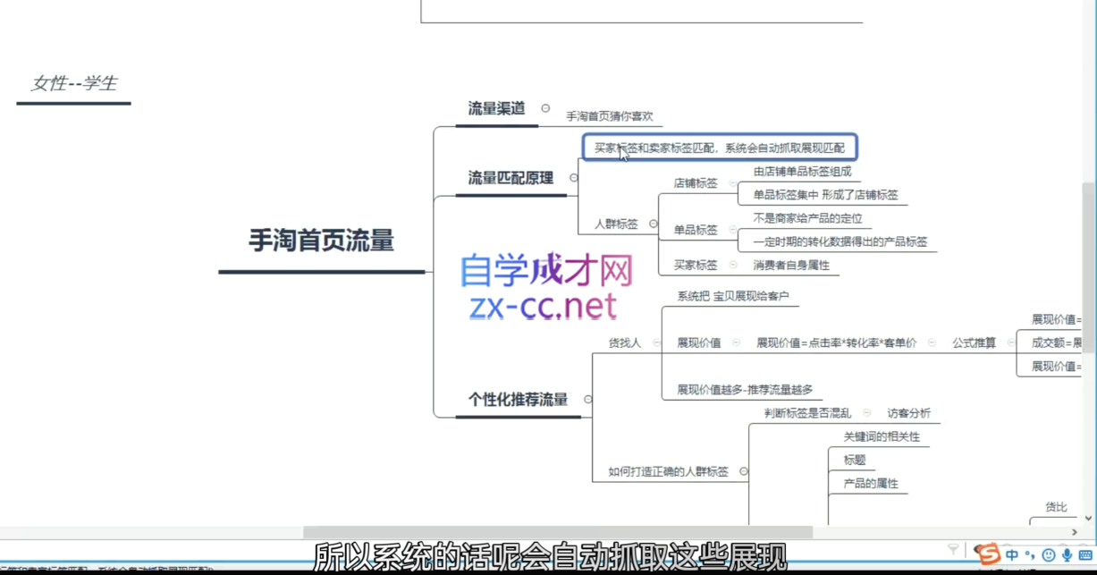 白凤电商·淘系运营21天速成班(更新12月)-好资源网