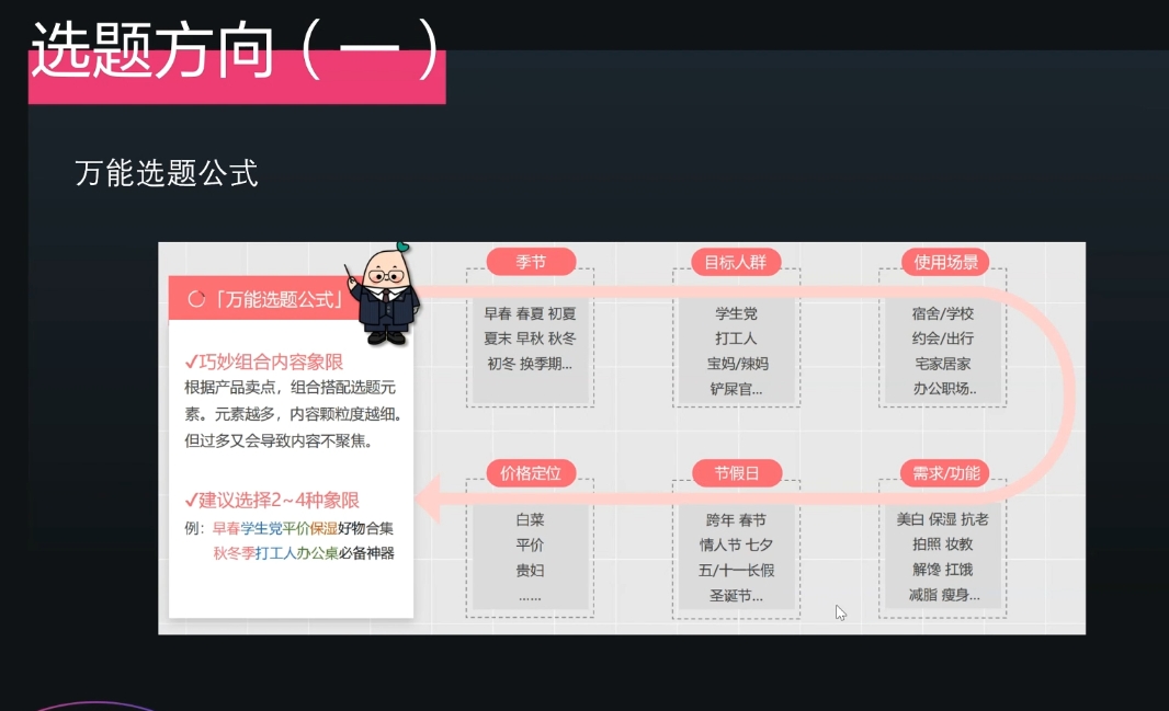 壹壹老师·小红书博主爆粉变现课-好资源网